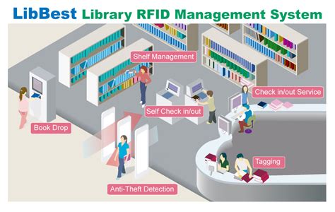 rfid in library